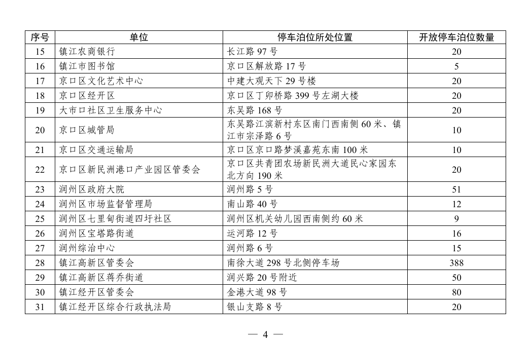 镇江这些地方对外开放，免费停车！