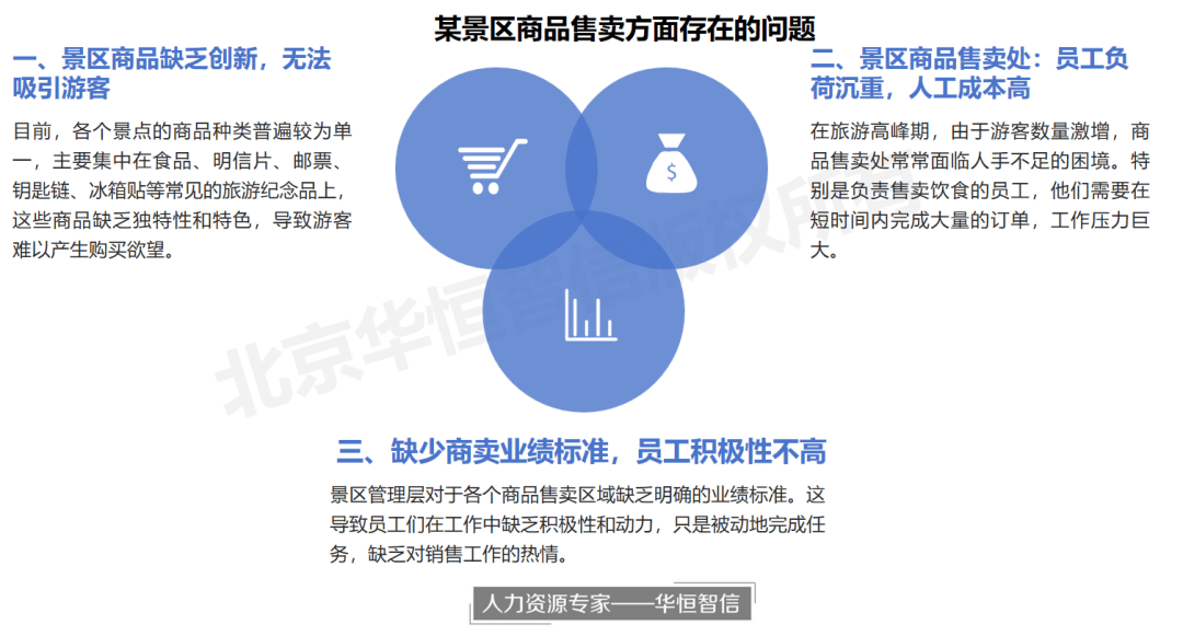 【项目纪实】某景区提高商卖能力项目成功案例纪实——创新景区销