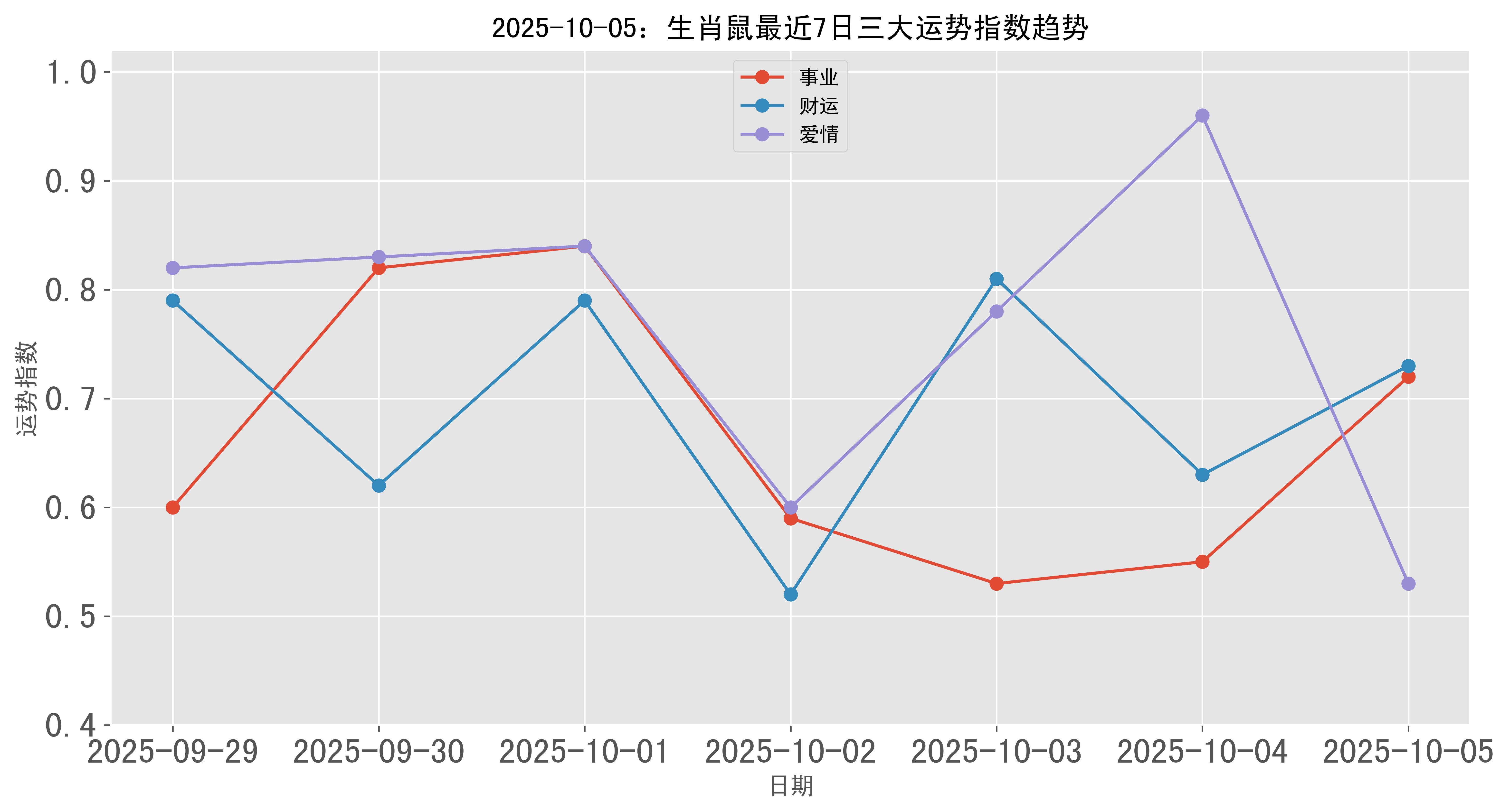 2025生肖事业月运势(2025年运势)