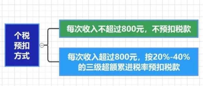 个人所得税新政！10月1日起实施！