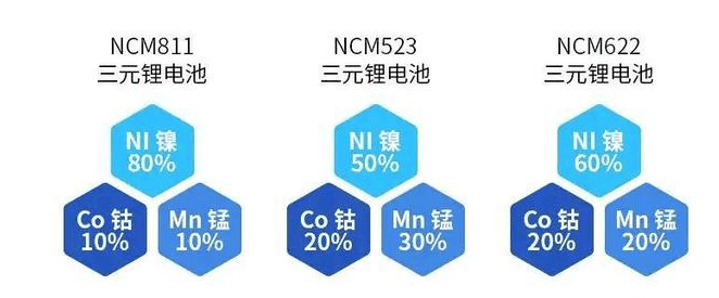 只用了3年，中国人就把磷酸铁锂捧上了王座。