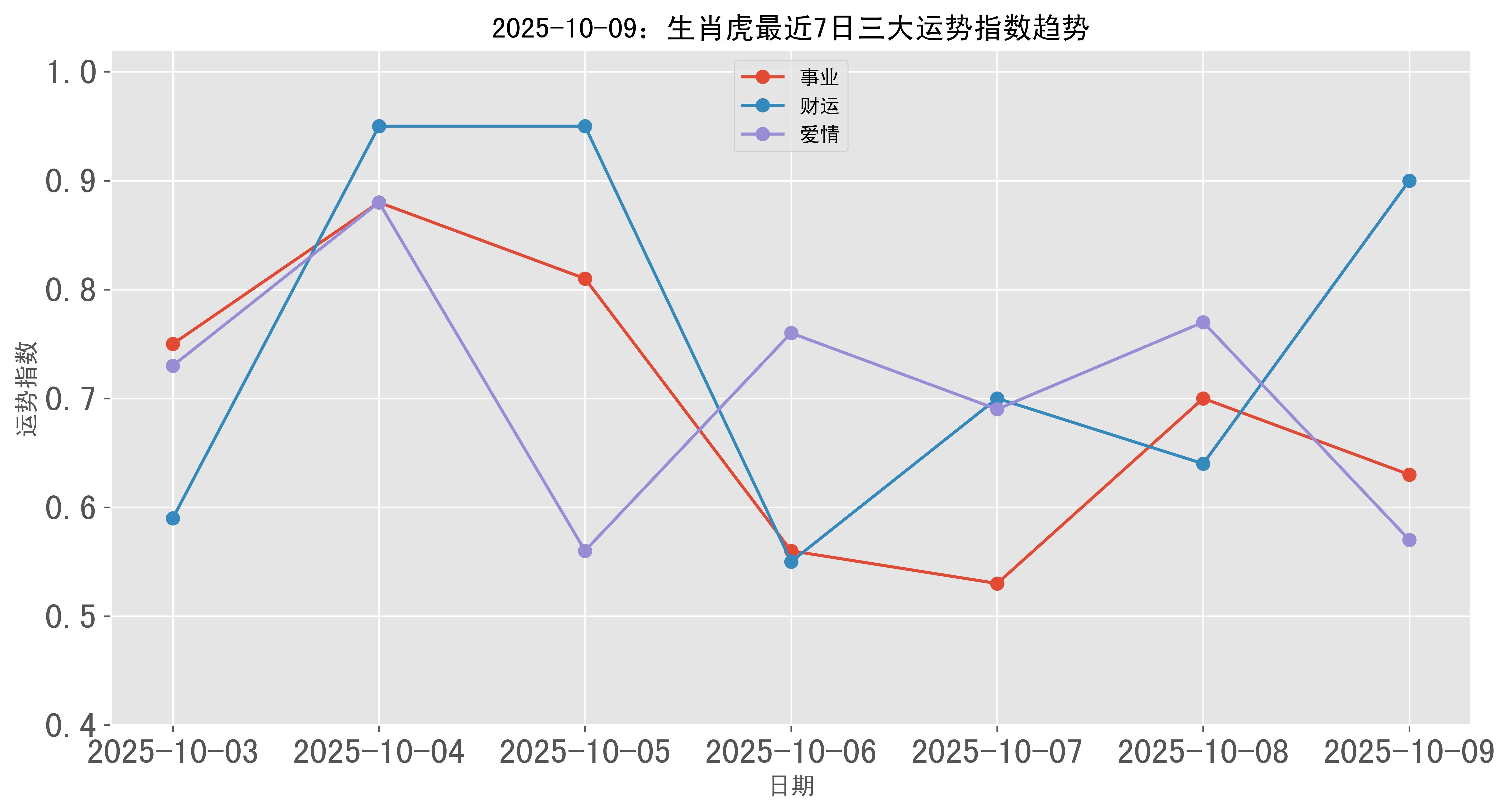生肖虎女人的爱情运势怎样(生肖虎女的爱情观)