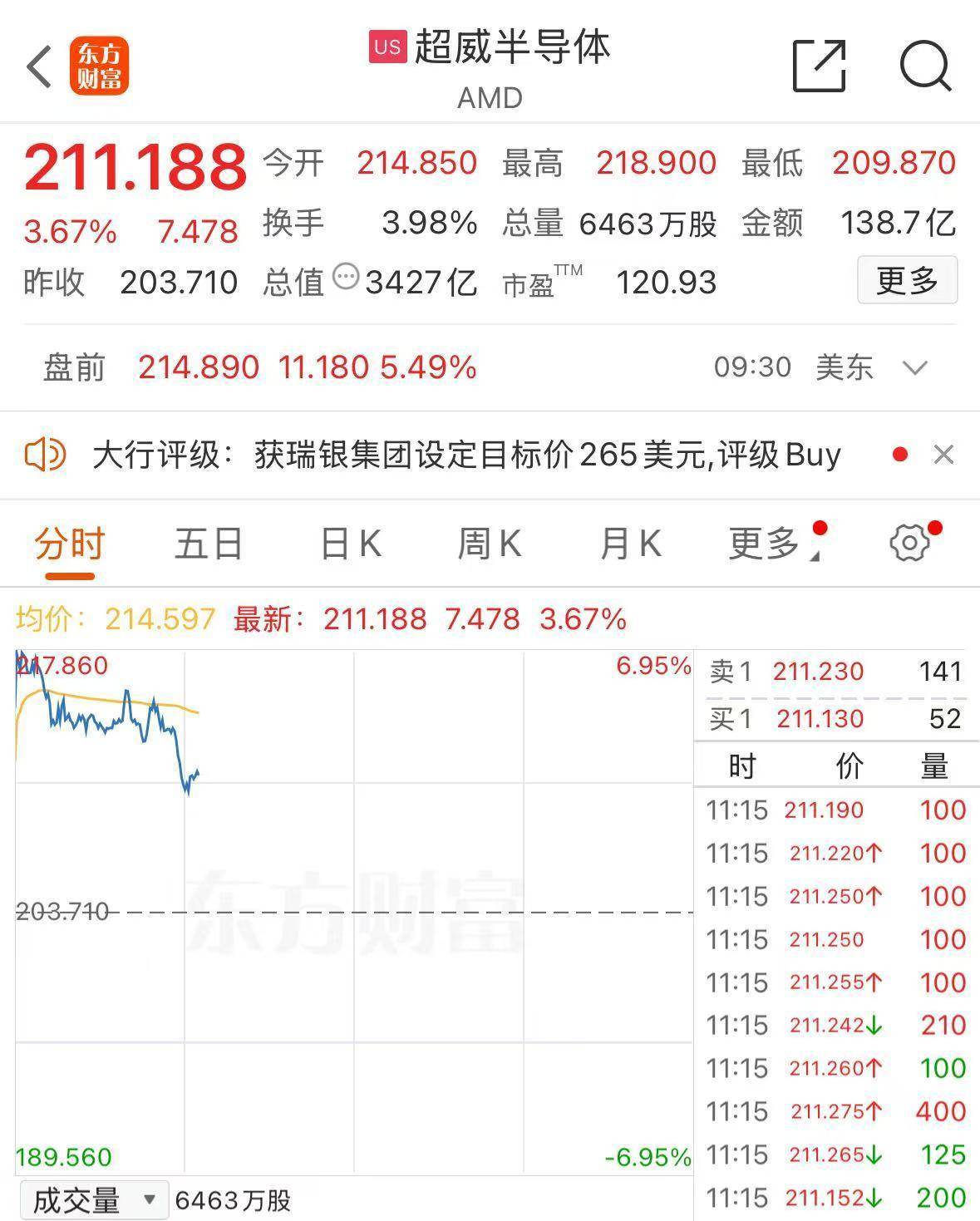 刚刚！金价，又创历史新高！