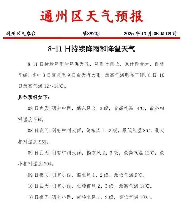 今起4天持续降雨！气温骤降！通州最新预报