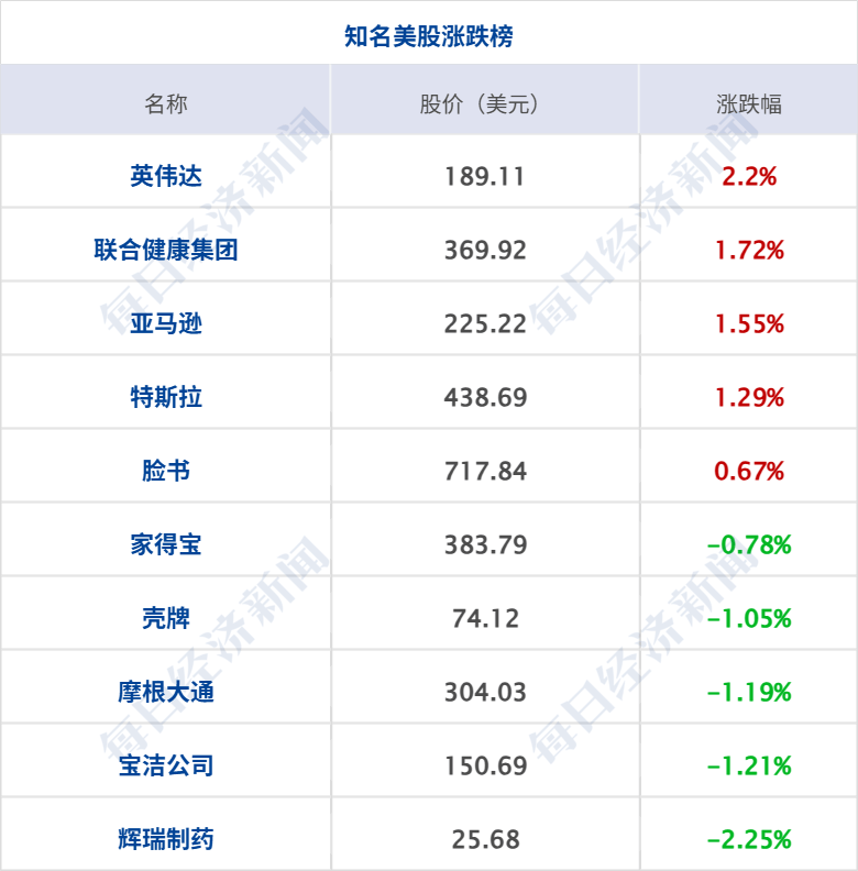 特朗普：加沙停火协议“非常接近达成”，本周末或去中东；美联邦政府继续停摆；国庆假期超24亿人次跨区域流动；国庆档电影票房破18亿丨每经早参