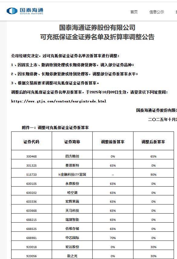 多家券商出手调整！一波股票两融折算率降为0，是何原因？