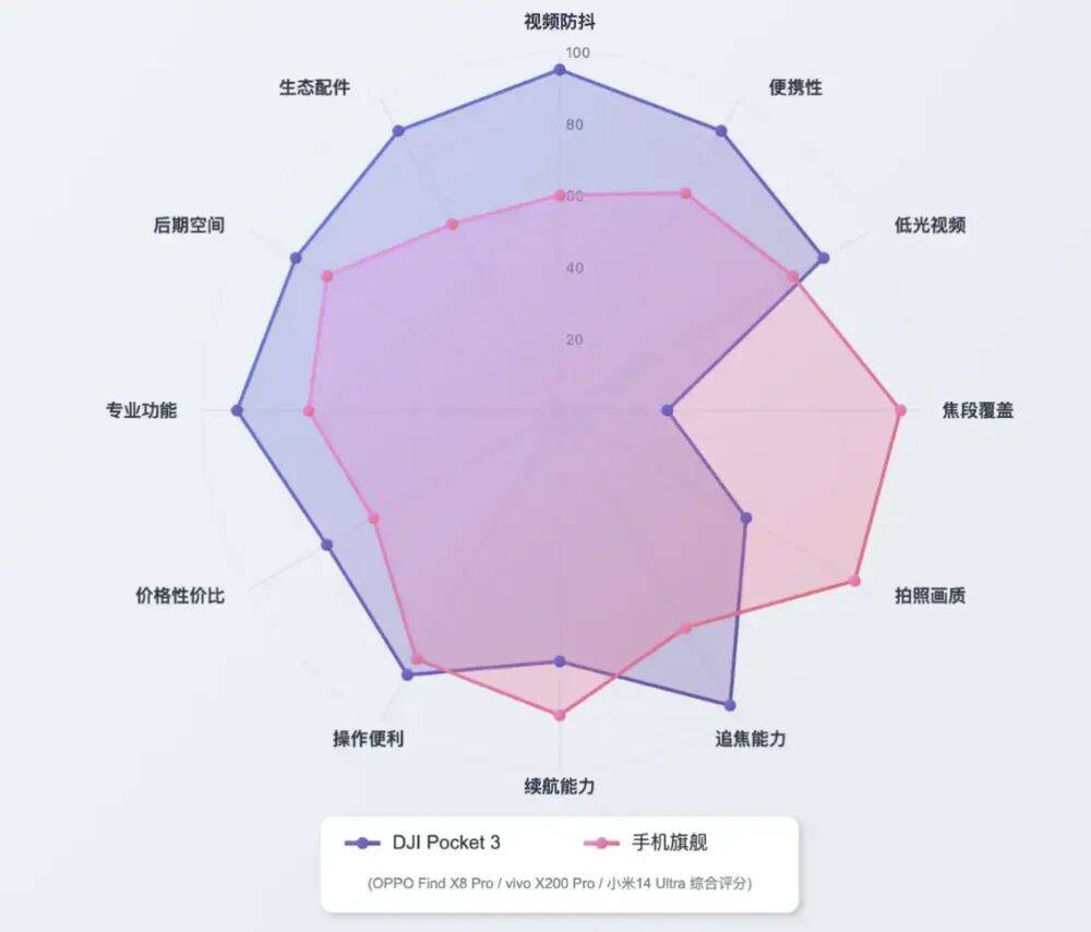 大疆突然狂降价！究竟发生了什么？