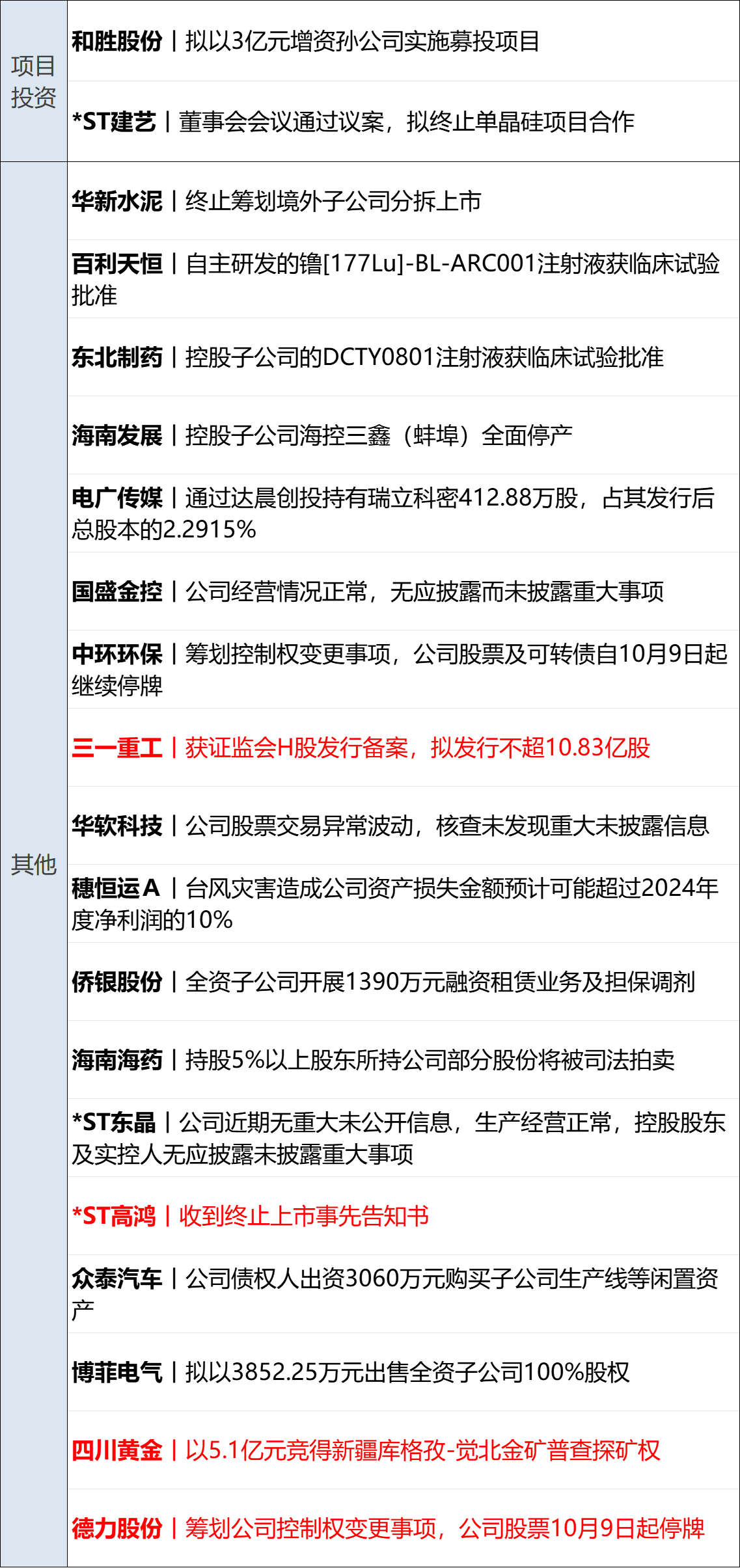 特朗普：加沙停火协议“非常接近达成”，本周末或去中东；美联邦政府继续停摆；国庆假期超24亿人次跨区域流动；国庆档电影票房破18亿丨每经早参