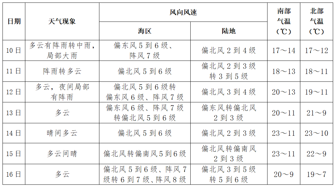 阴雨持续 注意保暖
