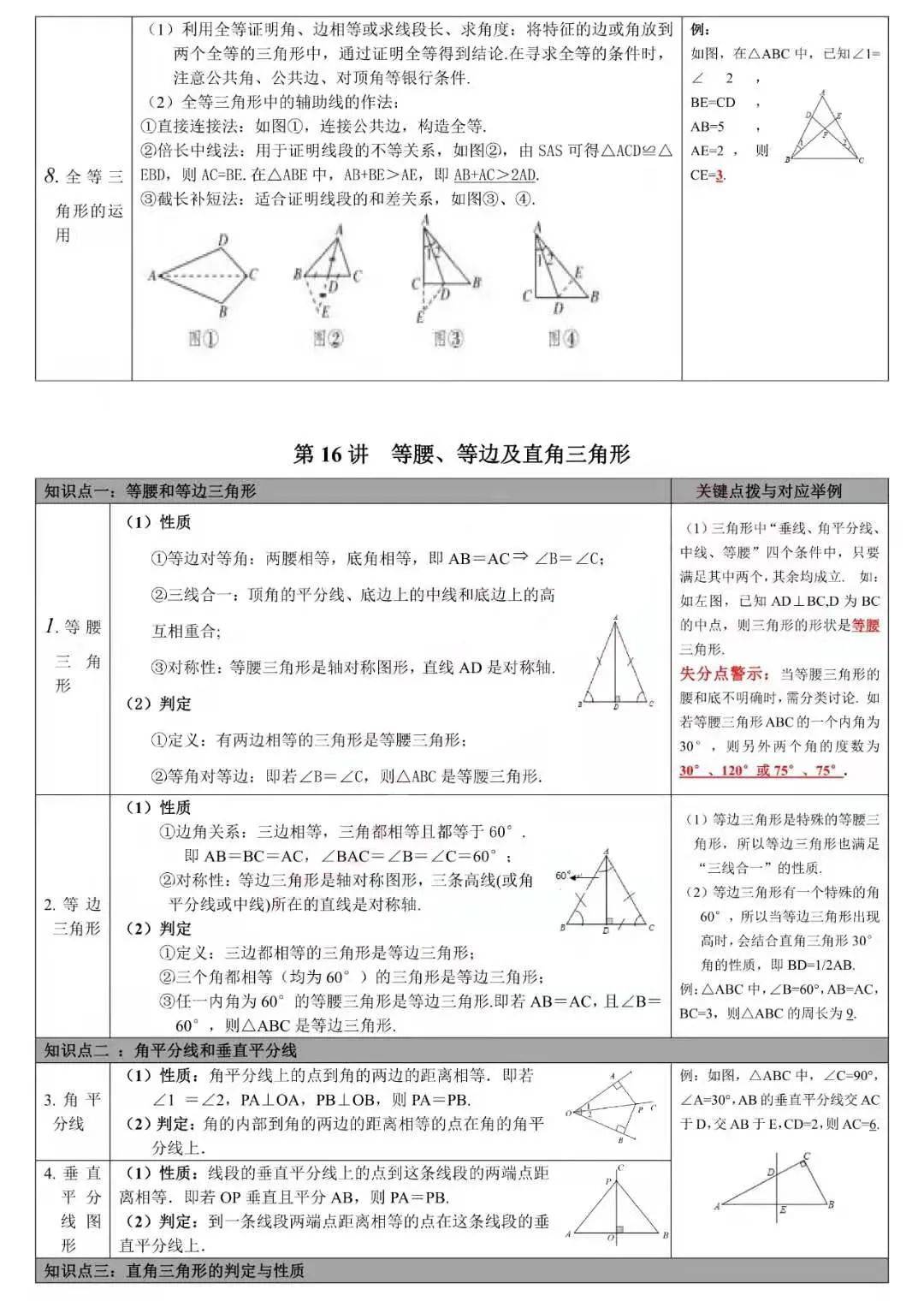 中考数学易错点整理(中考高频)的简单介绍 中考数学易错点整理(中考高频)的简单介绍
