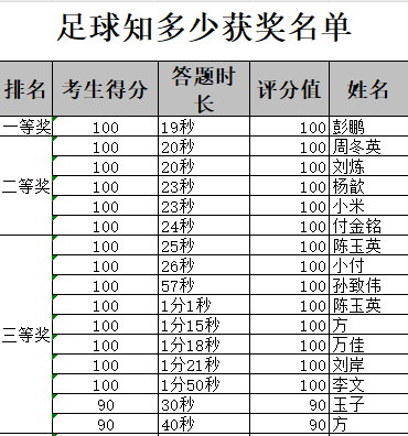获奖通知 | 足球知多少线上知识竞赛活动