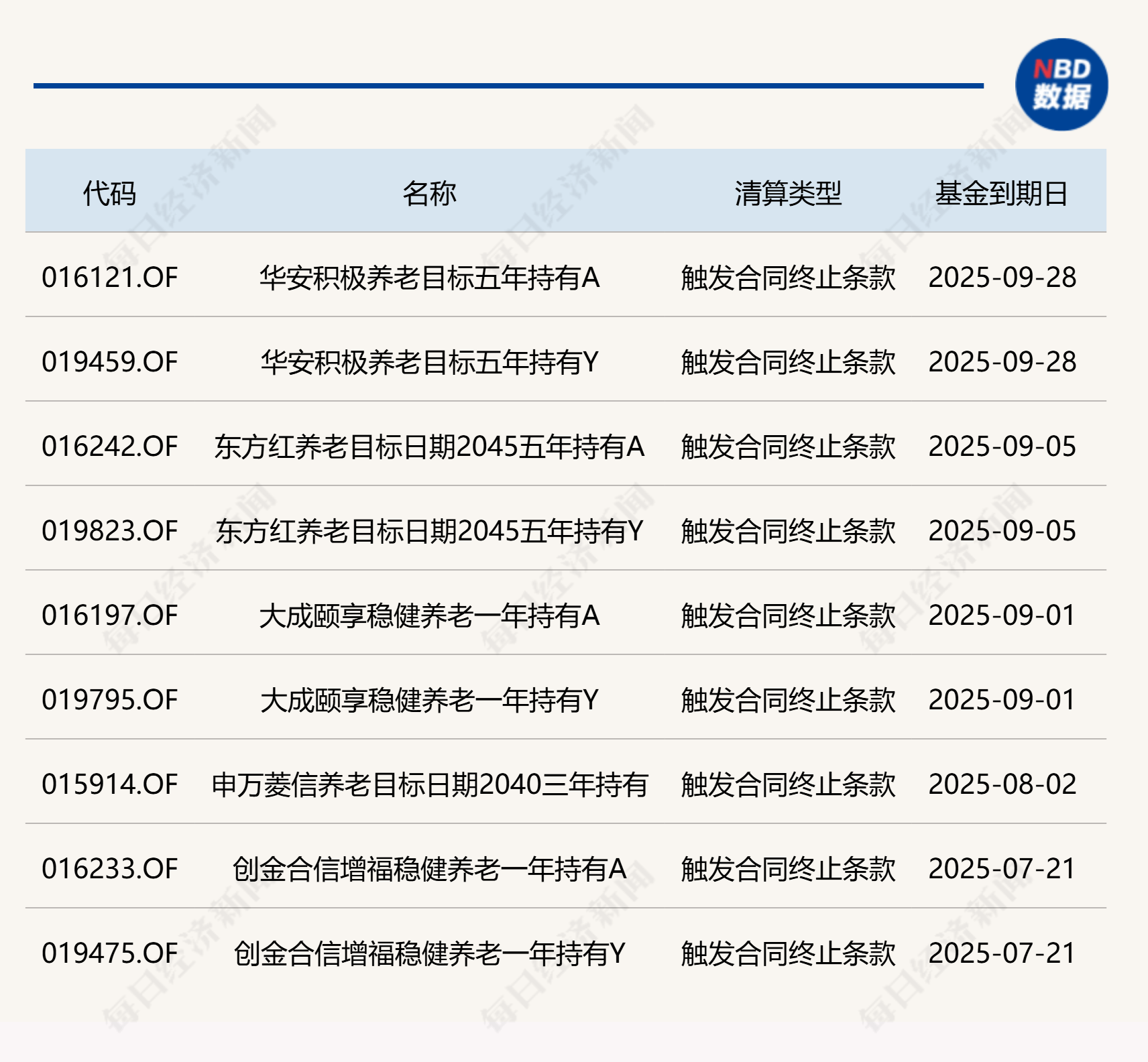 养老星球 | 前三季度20只养老目标基金收益超30%