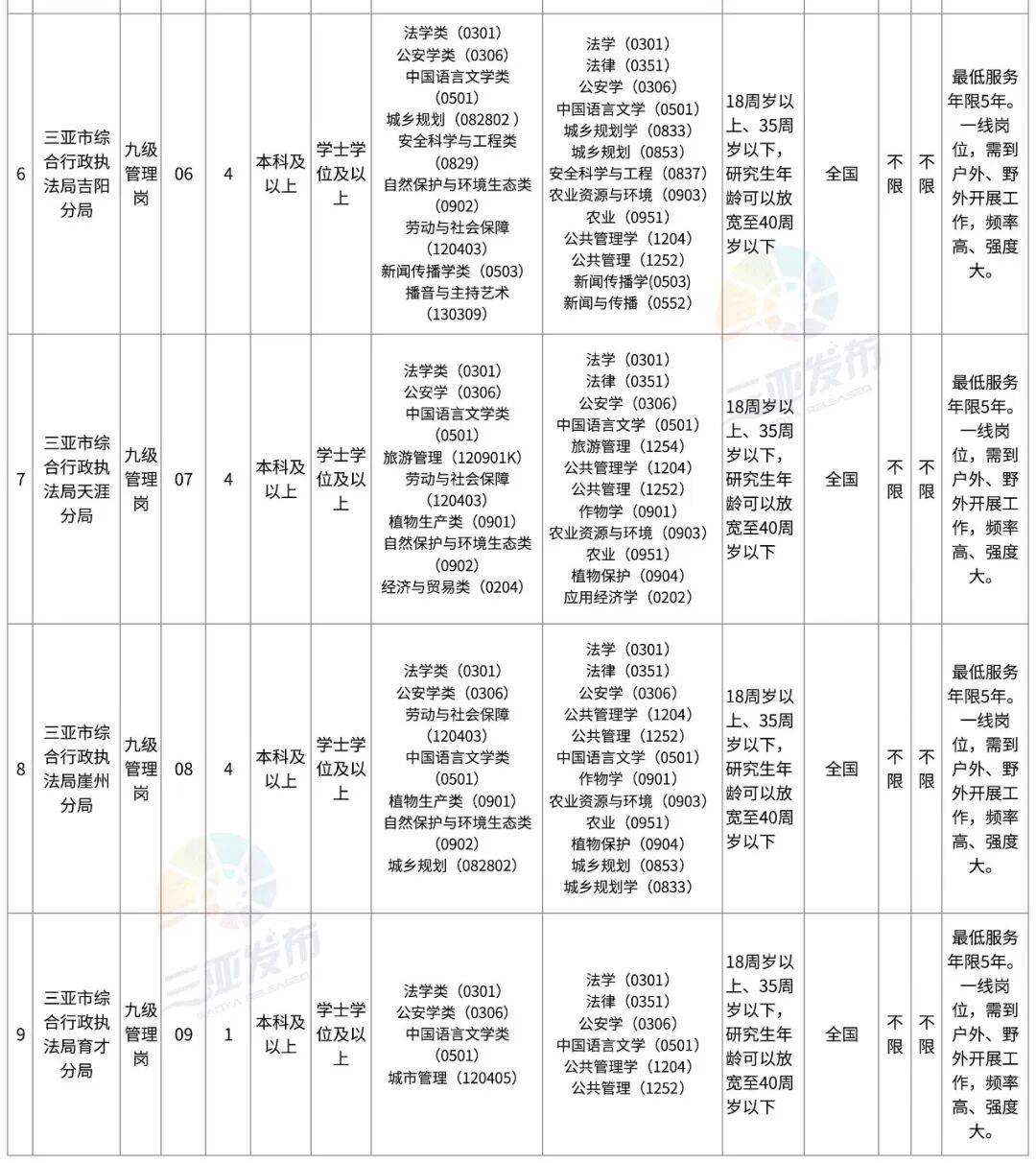 事业编！正在报名→