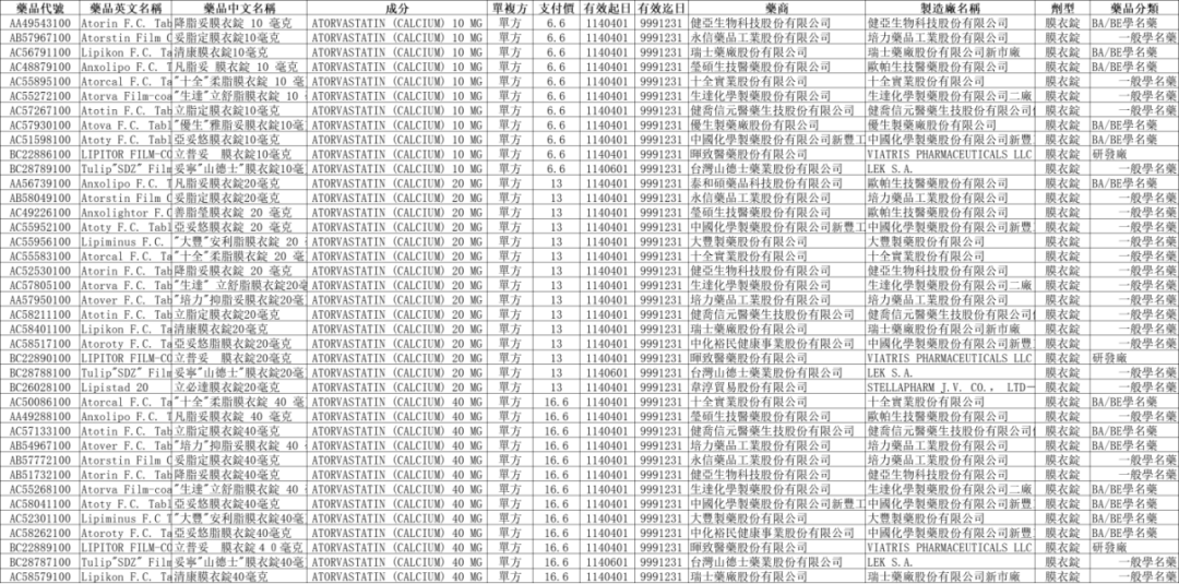 网传医保可报销药品仅占 2%？真相竟然是——