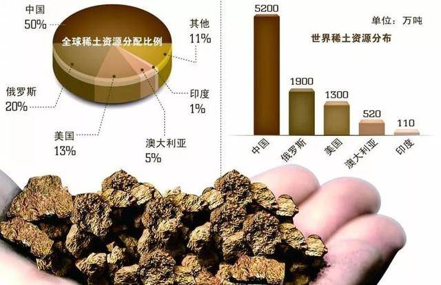 原创             “稀土核弹”炸响后，对华断供光刻机的阿斯麦，这次天都塌了