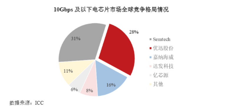 “闪电”上会遇阻后不到一个月，优讯股份将再度上会！多重问题仍待解