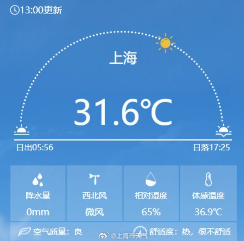 上海发布预警：降温+降雨+大风！明起气温“2”字头