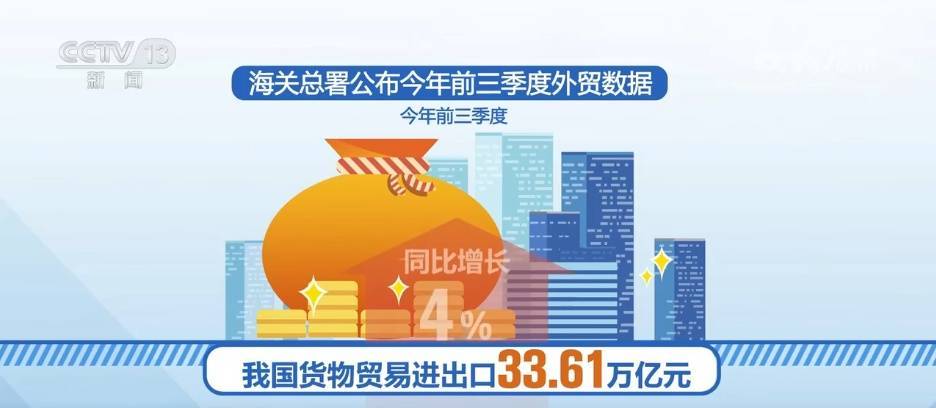 从前三季度外贸数据看“33.61万亿元”背后的“稳”“进”“好”