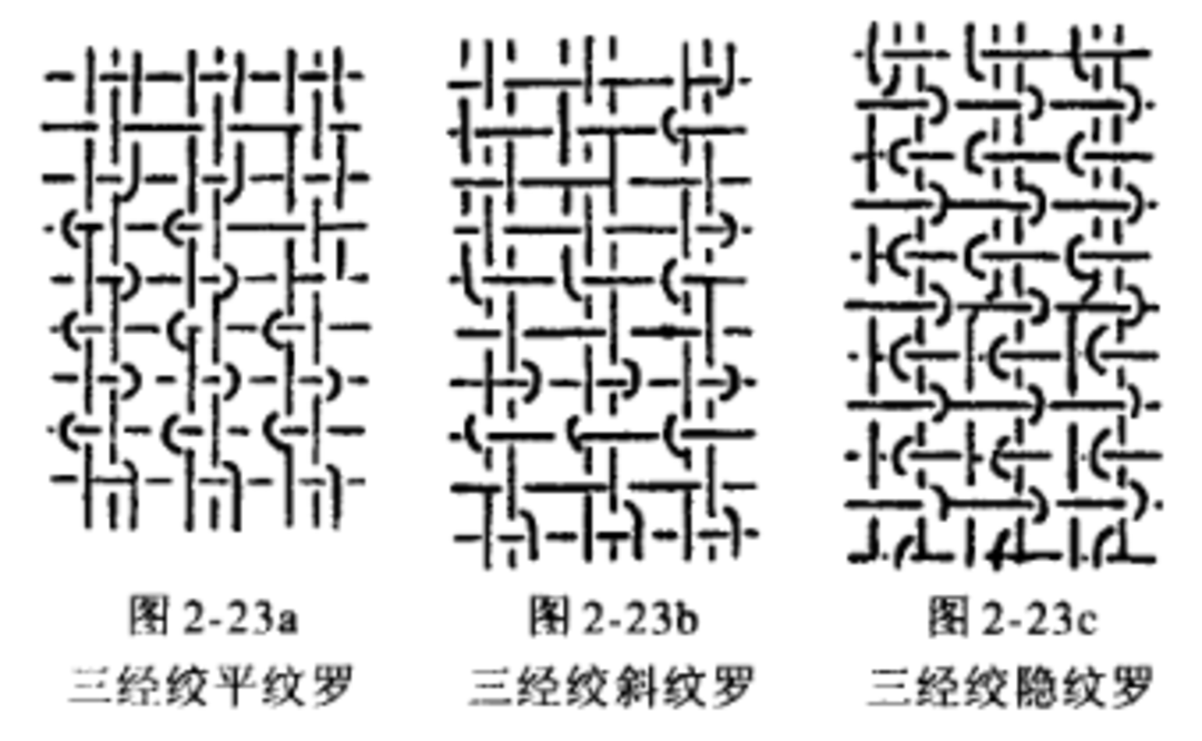 1850元的“花罗”马面裙材料100%聚酯纤维？徐娇回应“罗”是织法不是材料是对的吗？