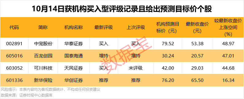 600960，重大资产重组获批复！龙虎榜机构抢筹股出炉