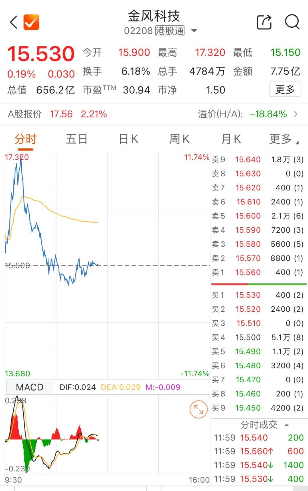 000969，4连板