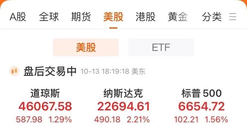 中国资产大涨！美股收涨，纳指涨超2%！特斯拉涨超5%，市值大增745亿美元！这只美股一夜几乎腰斩，金银飙升