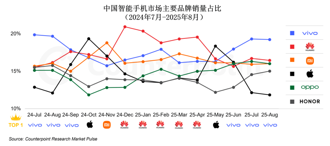 电子行业的“全壁江山”，为什么都来了vivo？