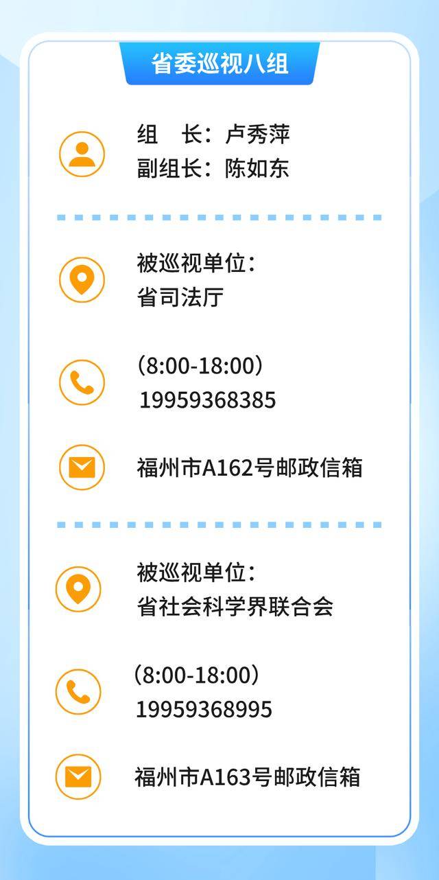 福建省委9个巡视组进驻18个地方、单位，联系方式公布