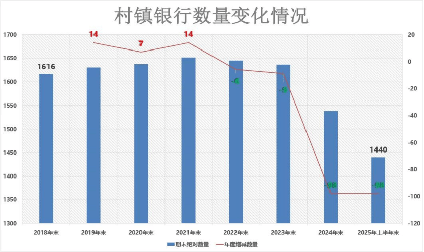大行入局!农信系统改革现新路 大行入局!农信系统改革现新路