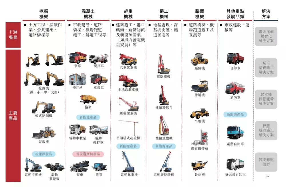 三一重工通过港交所上市聆讯：上半年营收445亿2025年最佳加密货币赌场排行榜 USDT & BTC支持