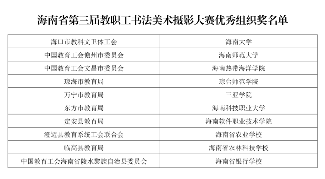 海南省第三届教职工书法、美术、摄影大赛作品获奖名单公布→