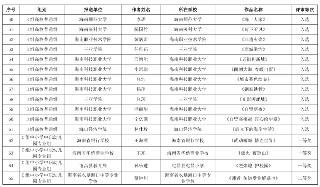 海南省第三届教职工书法、美术、摄影大赛作品获奖名单公布→