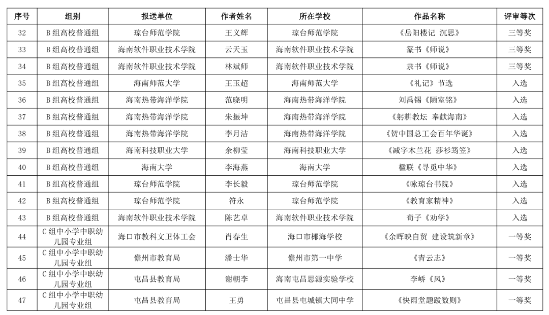 海南省第三届教职工书法、美术、摄影大赛作品获奖名单公布→