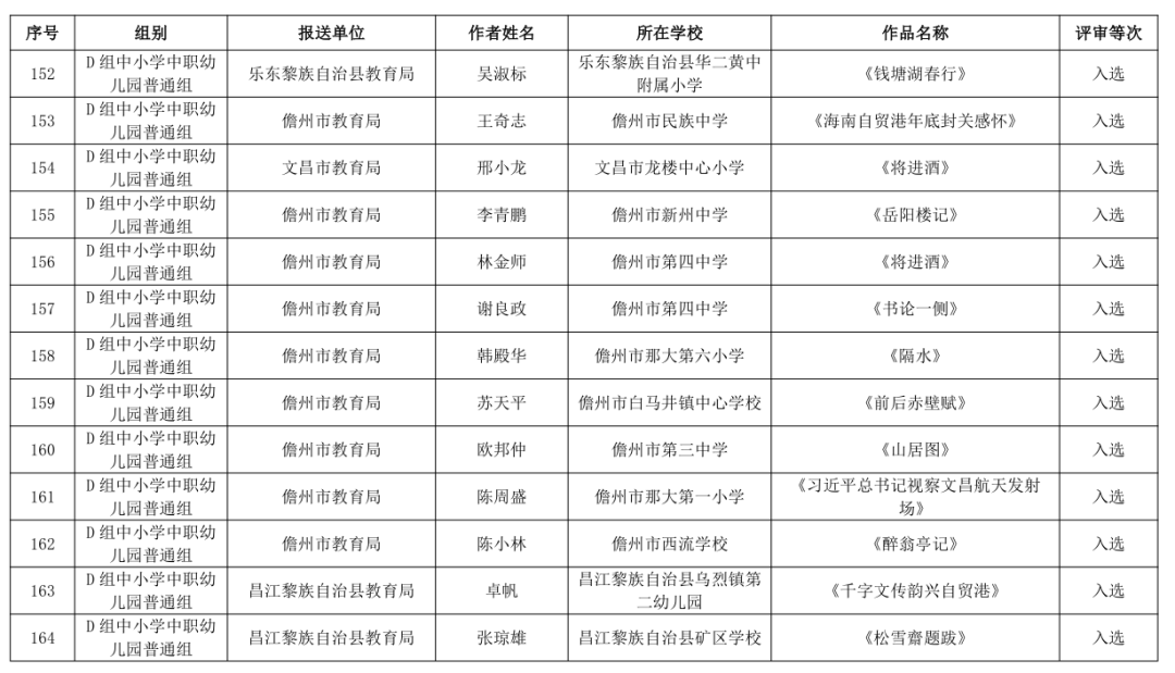 海南省第三届教职工书法、美术、摄影大赛作品获奖名单公布→