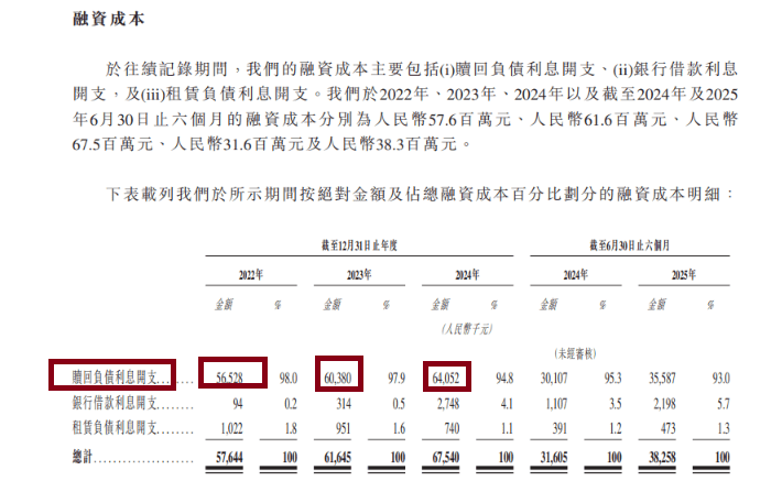 魔视智能港股IPO:12亿元赎回负债压顶 连续多年资不抵债(图1)