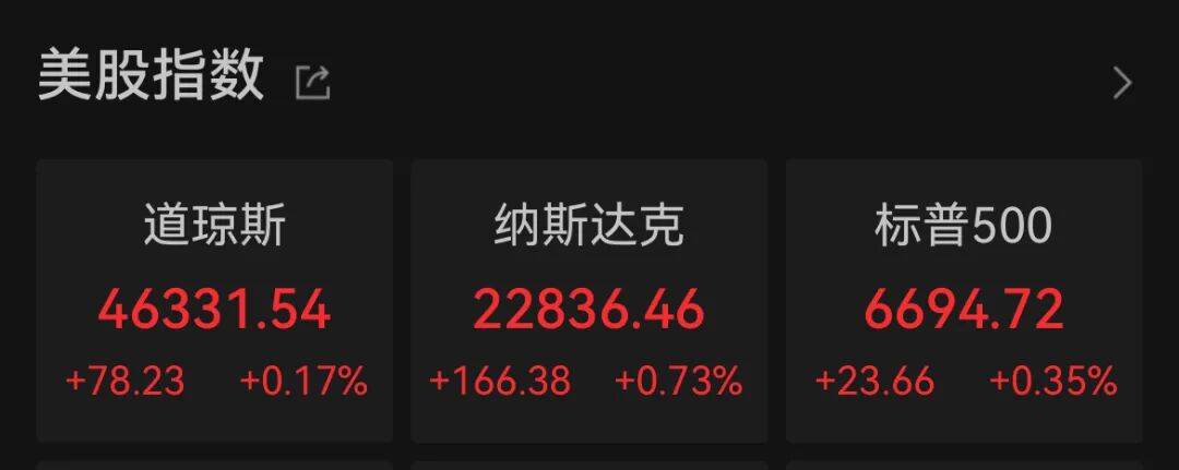 美联储，降息大消息！美股拉升，科技股爆发！