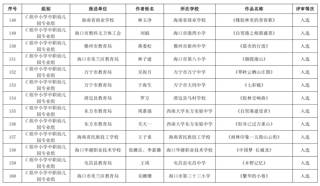 海南省第三届教职工书法、美术、摄影大赛作品获奖名单公布→