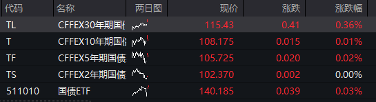 收评：创业板指跌4.02% 锂矿、盐湖提锂概念下挫