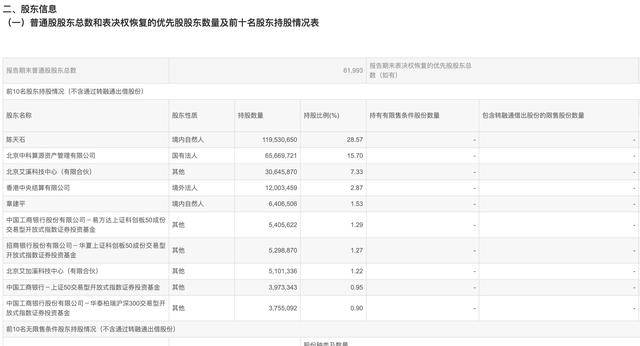 扭亏为盈！寒武纪前三个季度赚了16亿，但这个信号要注意