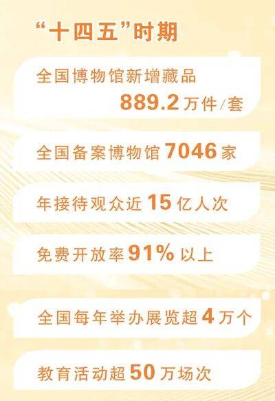 “为了一座馆奔赴一座城”，博物馆如何加速成长？