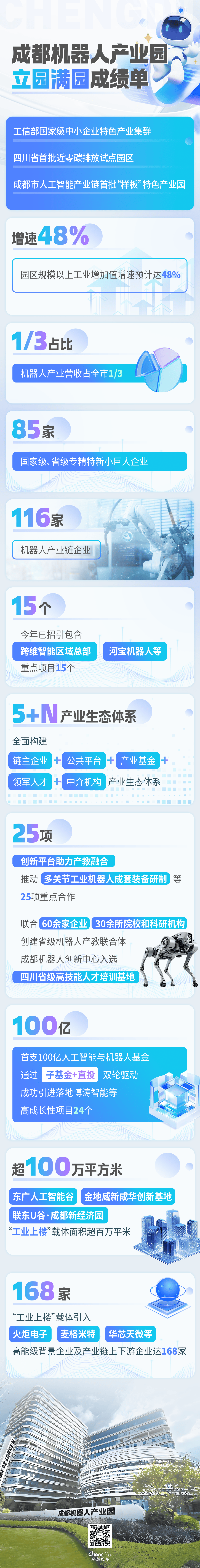 机器人造机器人！成都三分之一机器人产业营收，来自这个产业园｜向往的园区③