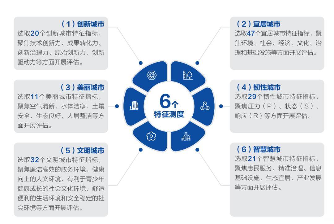 我国首份城市综合发展指数报告发布，济南跻身综合排名前五_多维度_智慧_韧性