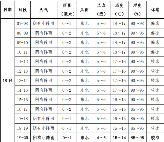 南京一夜降9℃！气温降至“1”字头！