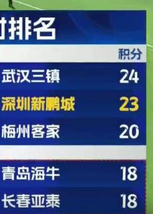 深圳爆冷胜国安，海牛保级形势更难了