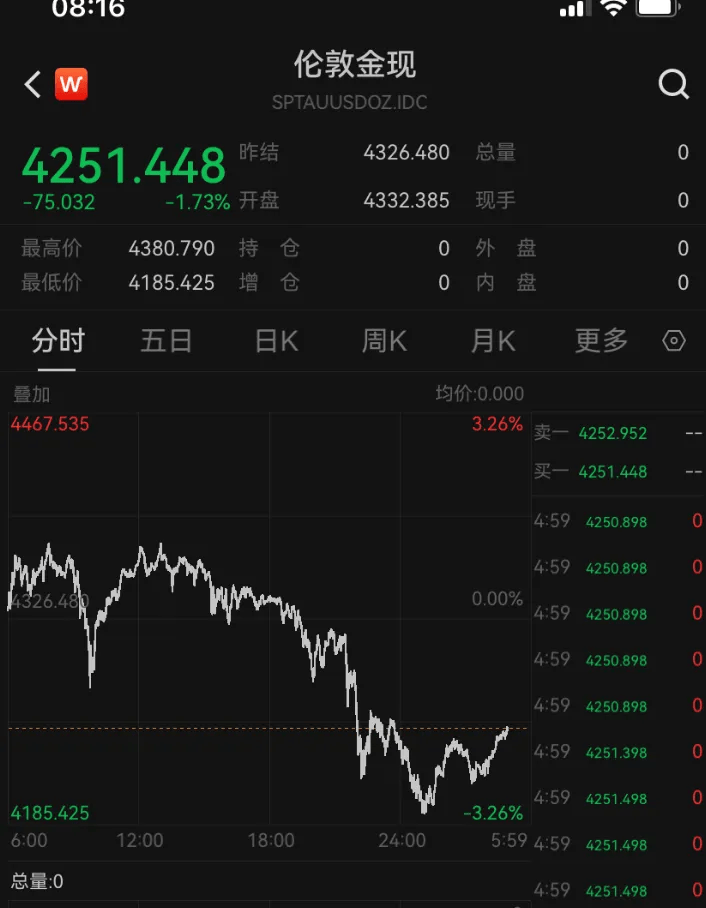 金价银价突然大跳水，网友急了：我刚买就跌