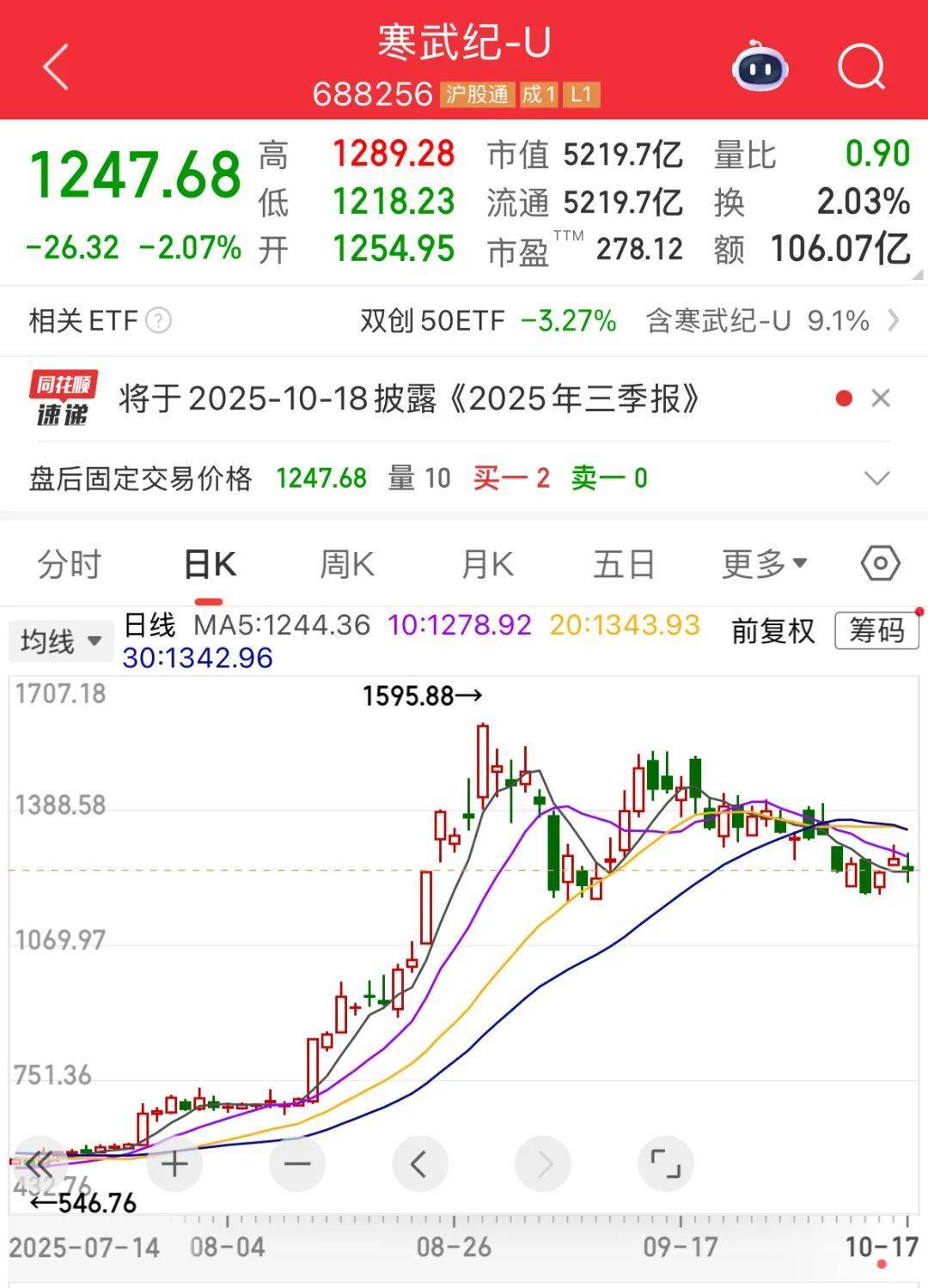 营收大增1332.52%，牛散出手增持！下周6股解禁比例超50%