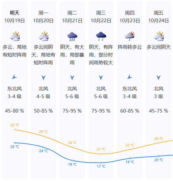 强冷空气明晚杀到深圳！大风大雨来了！