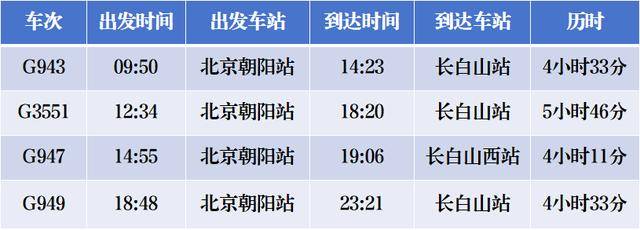 4小时33分！北京高铁“速通”长白山，周末就能打个来回！