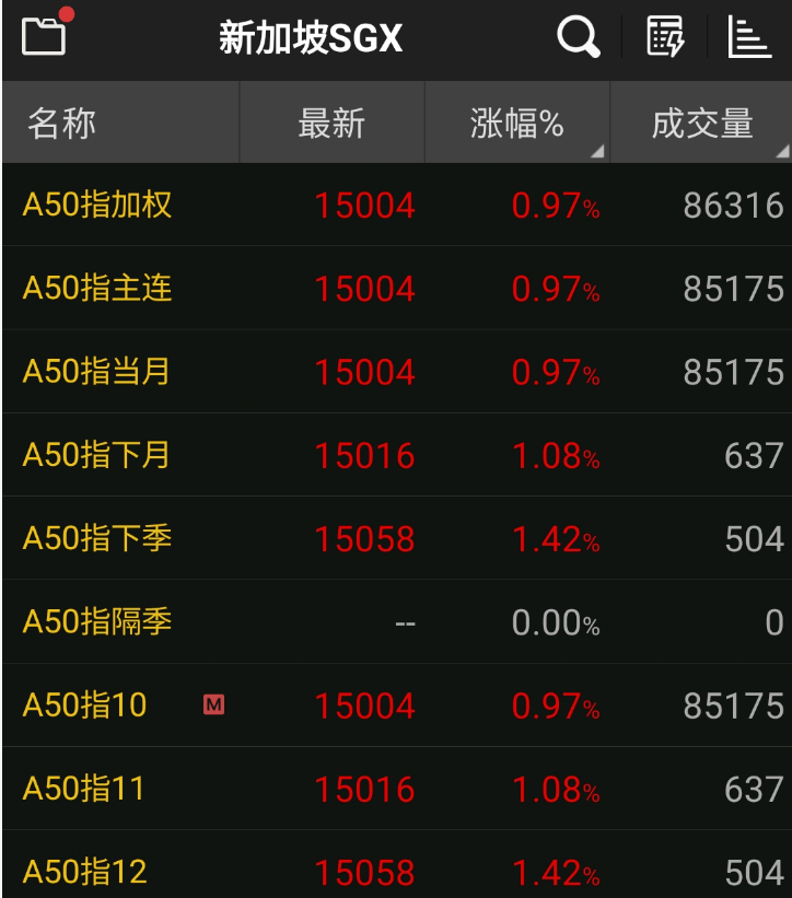 A股迎来重磅利好！A50期指、恒指期货大涨，沪指即将开启新的主升浪？最强主线有哪些？
