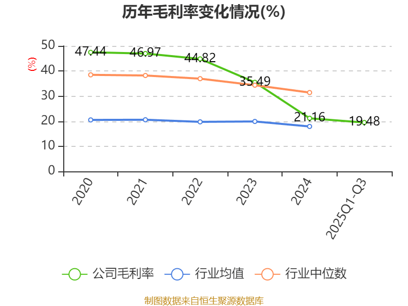 星网宇达：2025年前三季度盈利3837.49万元 同比扭亏